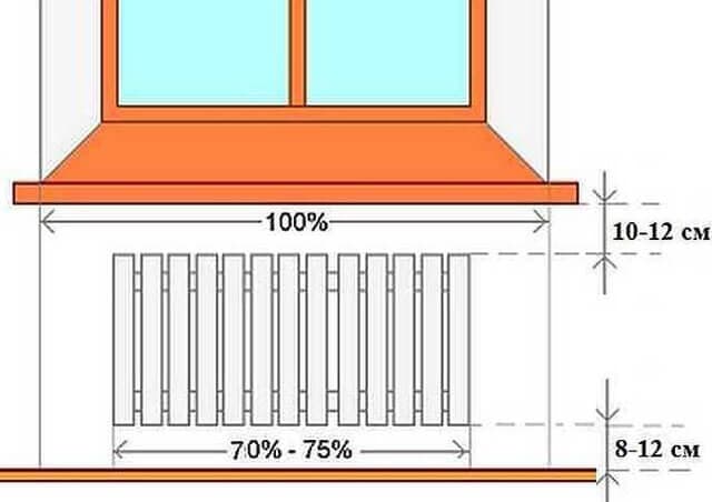 diagrams for connecting heating radiators in an apartment building