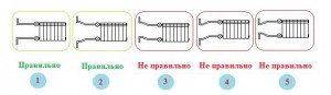 How to properly connect heating radiators