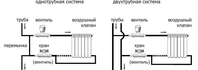 how to properly connect a heating battery in an apartment