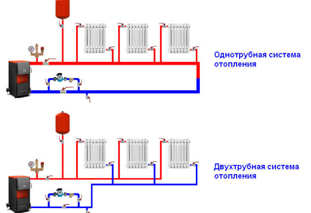 wiring diagram for heating batteries in an apartment