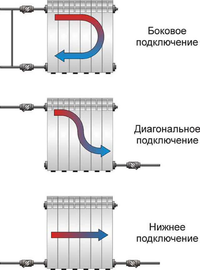 wiring diagram for a heating radiator in an apartment