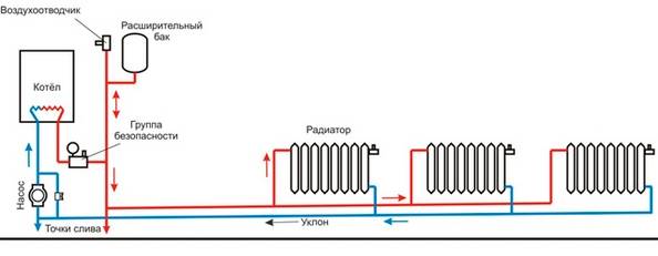 Connecting heating radiators piping circuits installation of batteries