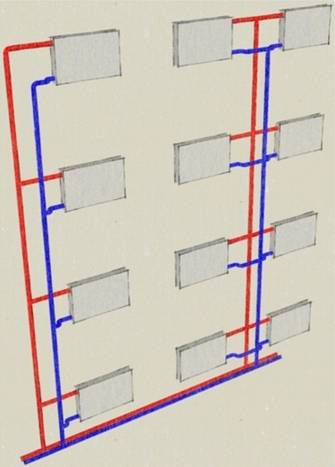 Connecting heating radiators piping circuits installation of batteries