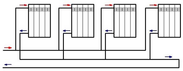 Connecting heating radiators piping circuits installation of batteries