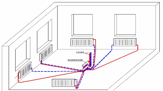 How to connect a heating battery: an overview of possible schemes and methods