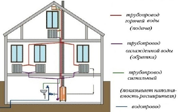 pauks heating radiator connection diagram