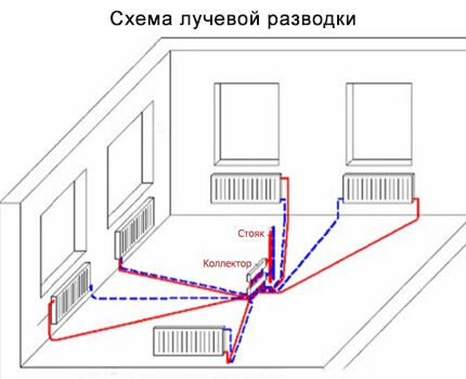 Beam layout