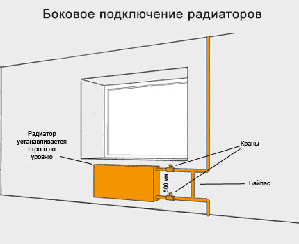 Side connection