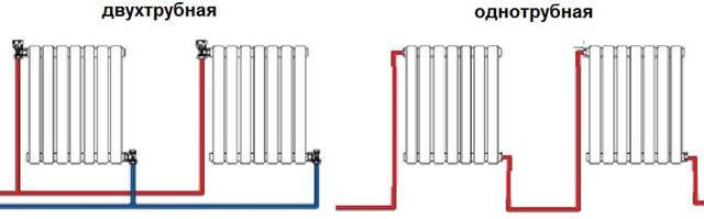 Connecting heating radiators in a private house - connection methods, diagrams