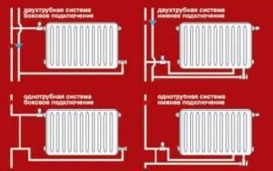 Connection diagrams for heating radiators in a private house: features of one-pipe and two-pipe connection