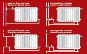 Schematy połączeń grzejników grzewczych w prywatnym domu: cechy połączenia jednorurowego i dwururowego