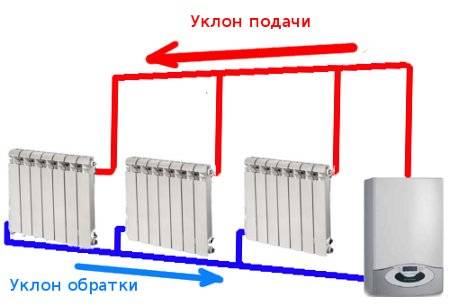 Connection diagrams for heating radiators in a private house: features of one-pipe and two-pipe connection