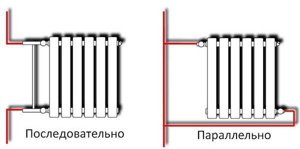 The principle of operation of a one-pipe heating system: wiring diagrams and calculations step-by-step installation instructions