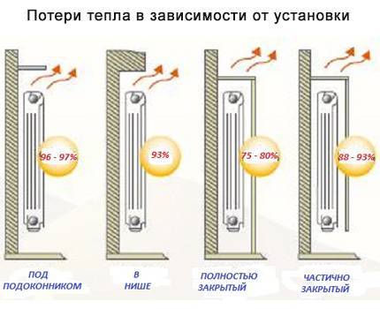 The principle of operation of a one-pipe heating system: wiring diagrams and calculations step-by-step installation instructions