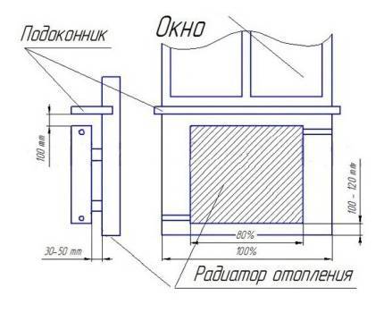 The principle of operation of a one-pipe heating system: wiring diagrams and calculations step-by-step installation instructions