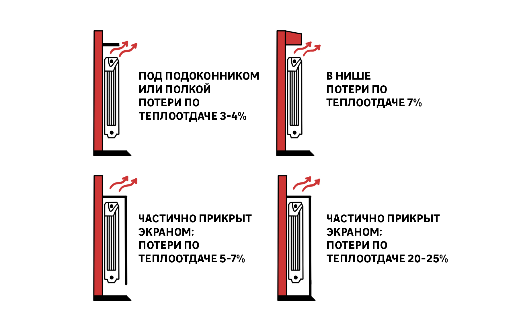 Methods and diagrams for connecting heating radiators: how to properly install