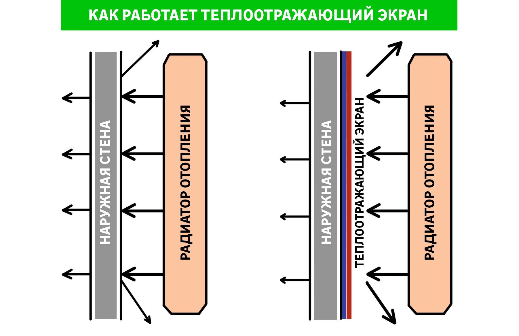 Methods and diagrams for connecting heating radiators: how to properly install