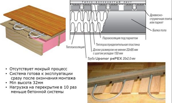 Характеристики на системата в дървена къща