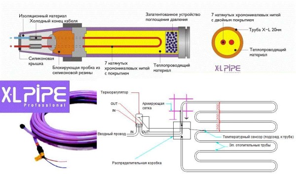 Подово отопление XL Pipe (X -L Pipe) от корейската кампания Daewoo Enertec - електрическо отопление на вода