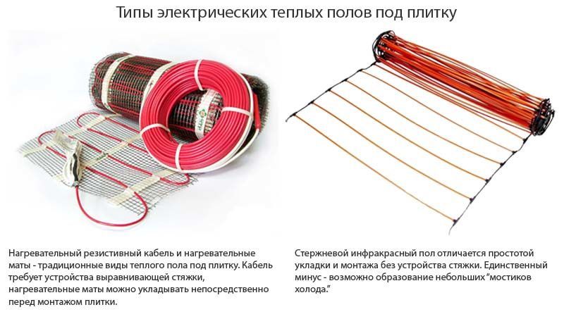 Видове електрически подово отопление под плочки