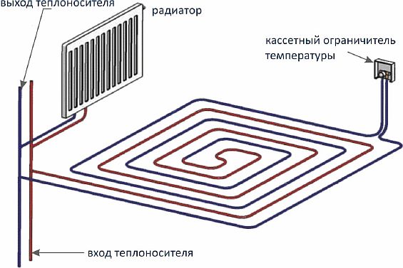 Снимка - диаграма на свързване от радиатор на топъл под
