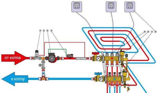 Схема на свързване на котел с водно подово отопление