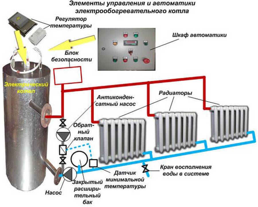 Do-it-yourself electric boiler for home: how to make + installation diagram - principle of operation