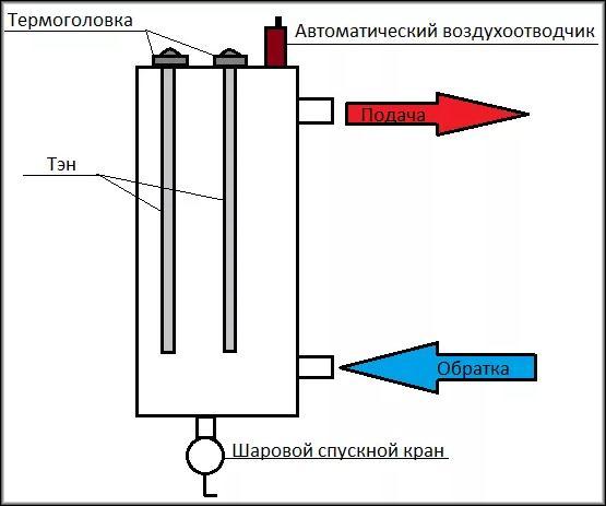 homemade electric boiler