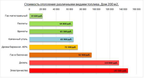 Do-it-yourself warm water floor from a gas boiler in the house: diagrams, calculations and step-by-step installation