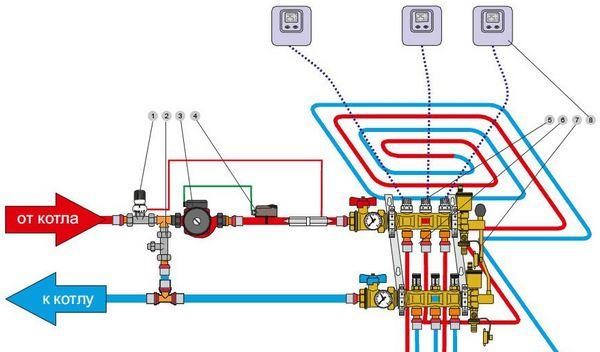 Underfloor heating water from a gas boiler in the apartment