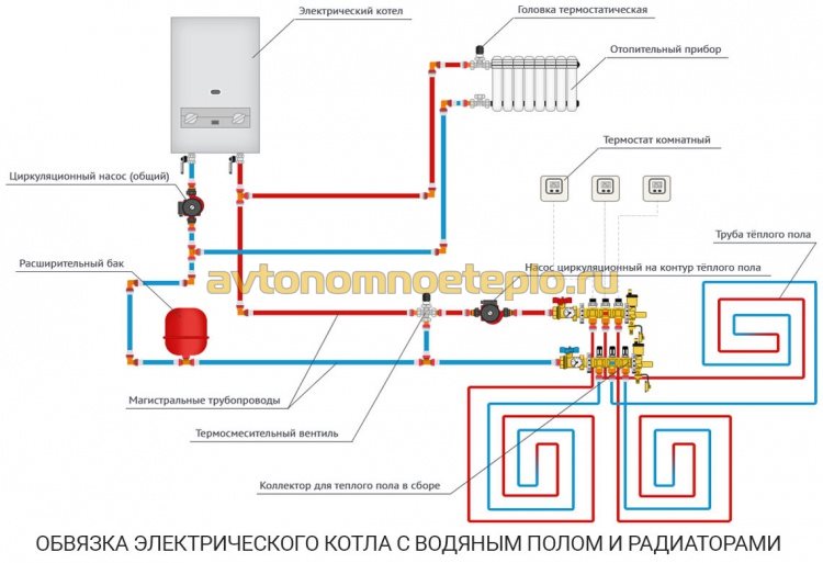 wiring diagram of a water floor system with an electric boiler