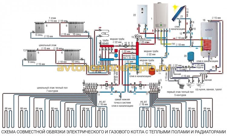 scheme of joint piping of the heating system with warm floors and radiators from an electric boiler and a gas boiler