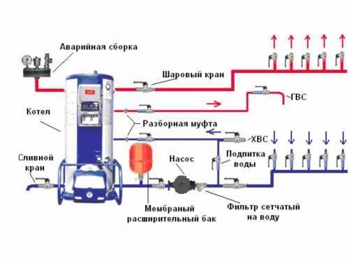 Electric boiler for underfloor heating: choice, do-it-yourself connection to an electric boiler