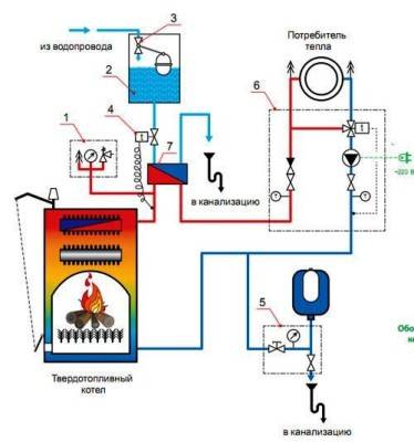 Electric boiler for underfloor heating: choice, do-it-yourself connection to an electric boiler