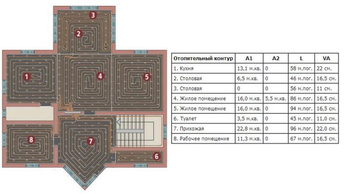 Do-it-yourself warm water floor from a gas boiler in the house: diagrams, calculations and step-by-step installation