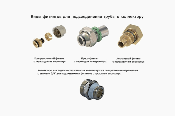 Fittings types