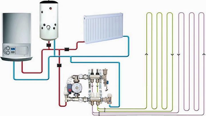 Scheme for switching on an automated boiler with a warm floor