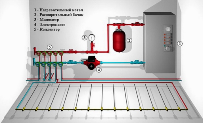 How to connect the circuit directly to the boiler