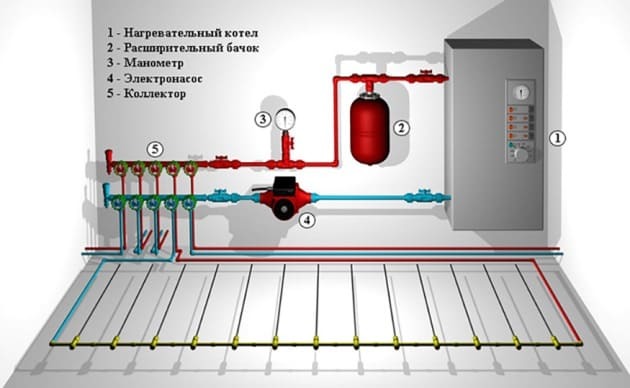 Boiler water floor system