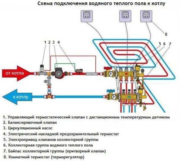 Diagram of a water-heated floor device