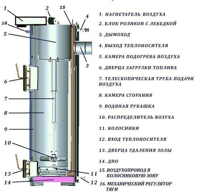 Do-it-yourself warm water floor from a gas boiler in the house: diagrams, calculations and step-by-step installation