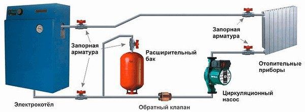 Electric boiler circuit for a warm water floor