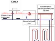 Do-it-yourself warm water floor from a gas boiler in the house: diagrams, calculations and step-by-step installation