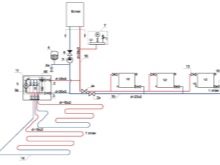 Do-it-yourself warm water floor from a gas boiler in the house: diagrams, calculations and step-by-step installation