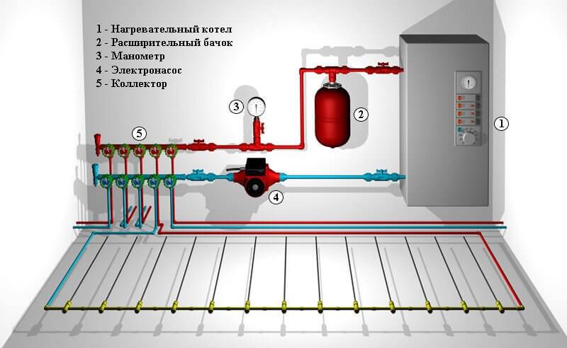 Boiler for warm water floor: connection diagram and power selection