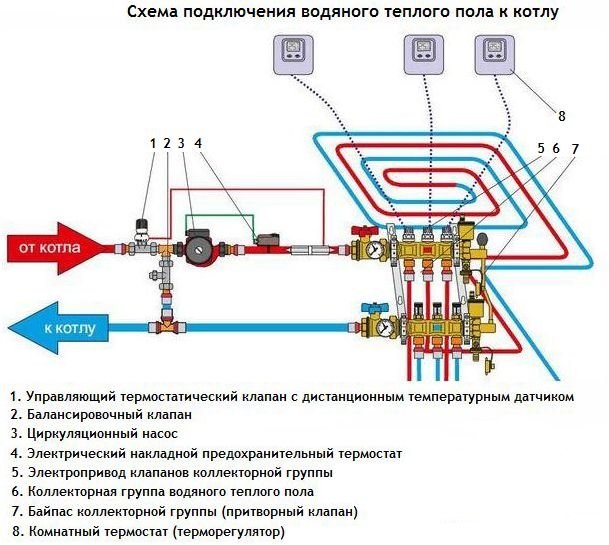 Connection diagram