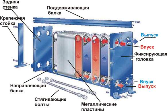 пластинен топлообменник