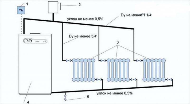 Печка с топлообменник: как да направите отопление на вода от печка
