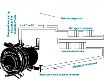 Независимост на отоплението на печката от електричество