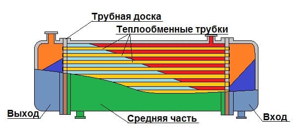 Топлообменник
